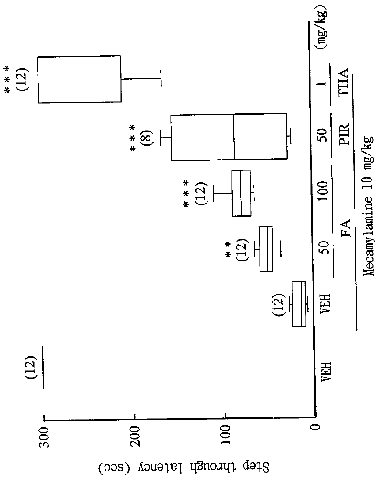 Pharmaceutical composition for enhancing cognition