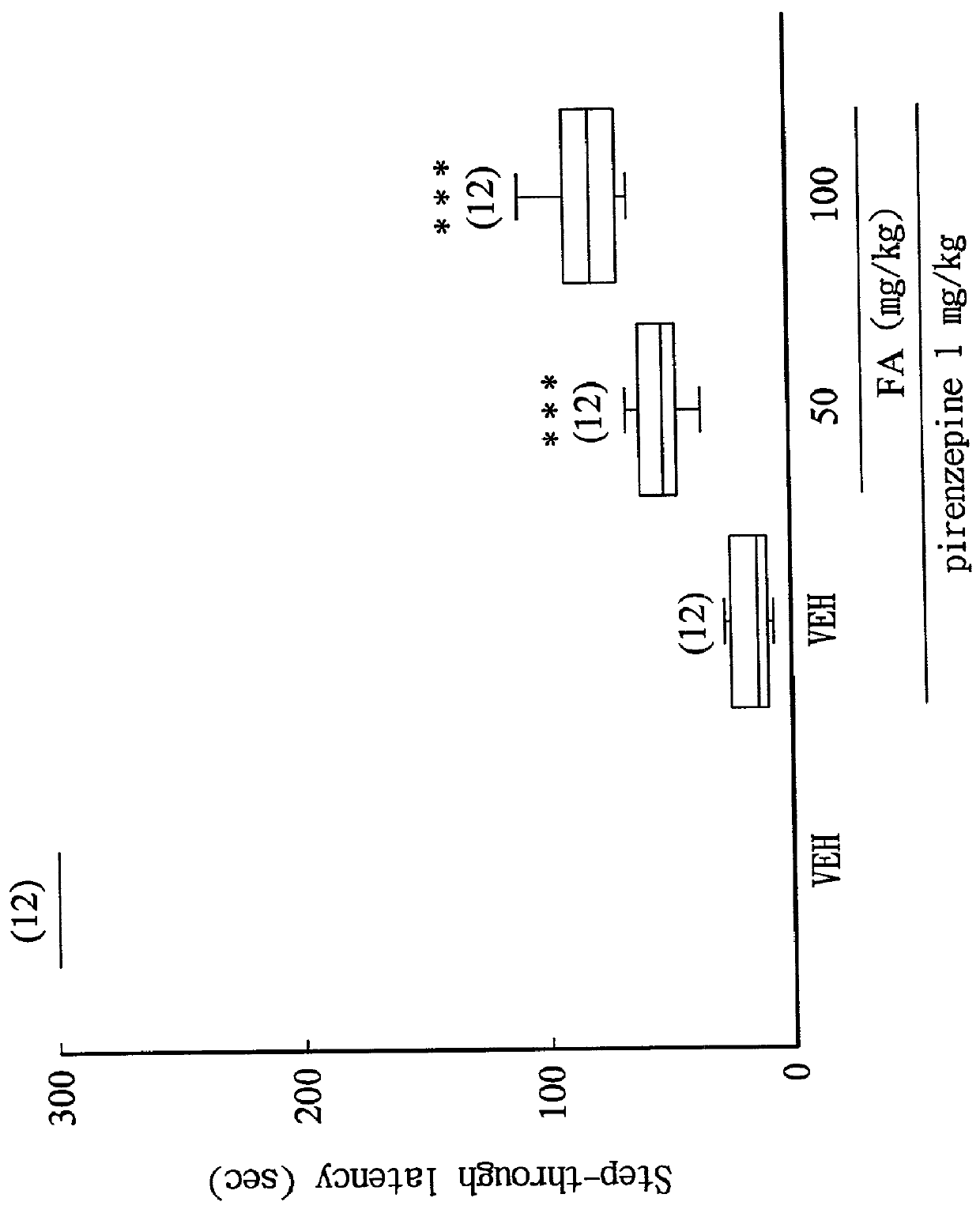 Pharmaceutical composition for enhancing cognition