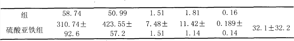 Traditional Chinese medicine composition for treating iron deficiency anemia and preparation method thereof