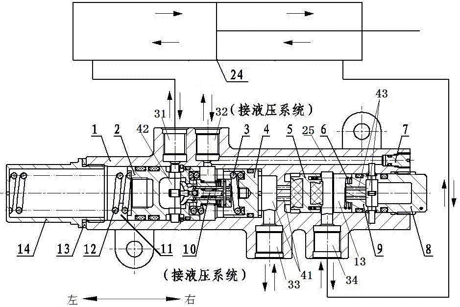 Undercarriage control actuating cylinder hydraulic control valve