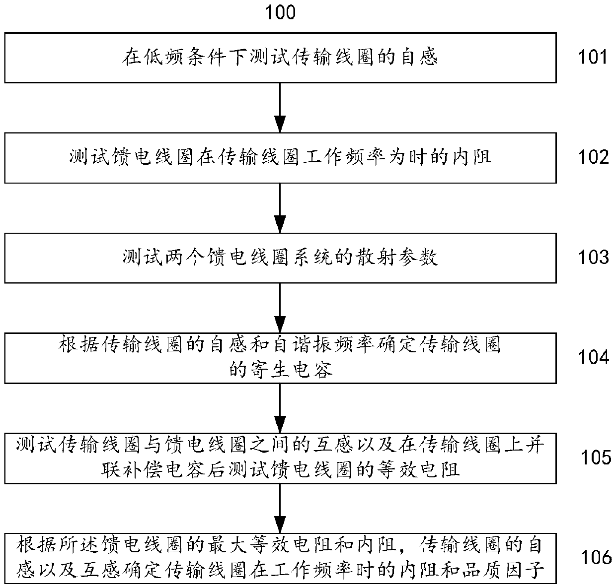 Method and device for testing quality factor of transmission coil in high-frequency wireless power transmission system