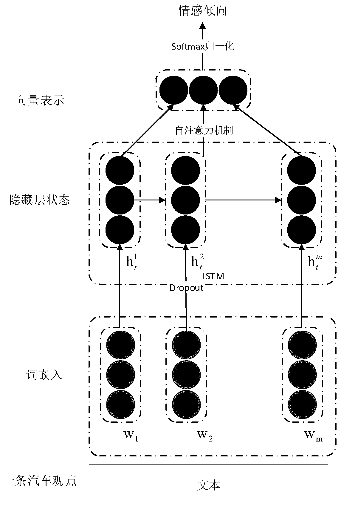 Automobile competitive product comparison method based on viewpoint mining analysis