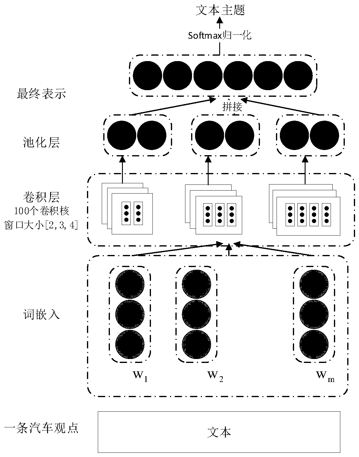 Automobile competitive product comparison method based on viewpoint mining analysis