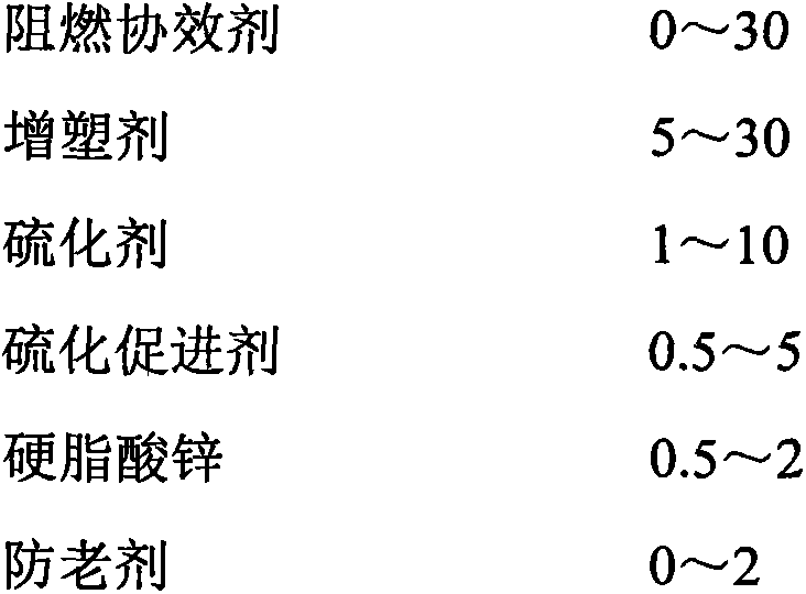 Environmentally-friendly ultralight flame-retardant rubber sole material and manufacturing method thereof