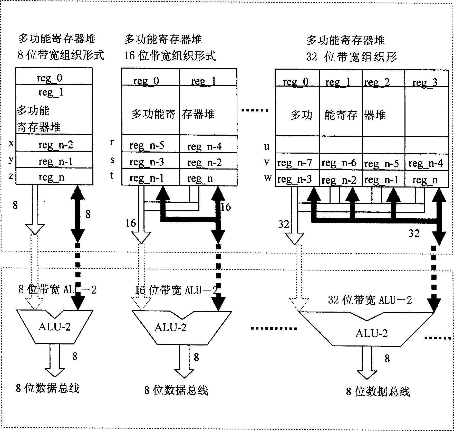 8-bit RISC microcontroller with double arithmetic logic units