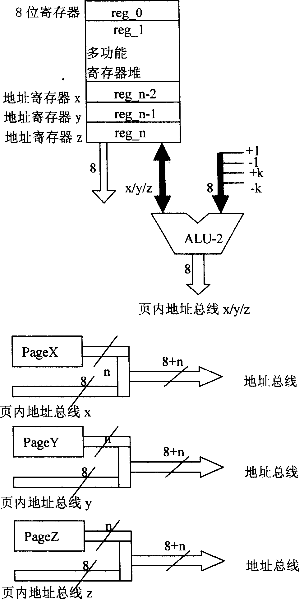 8-bit RISC microcontroller with double arithmetic logic units