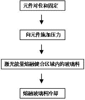 Laser bonding method for packaging of photoelectric device