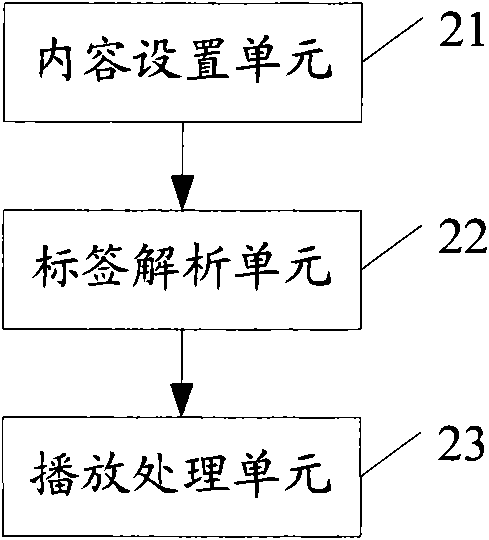 Playing treatment method and device of electronic magazine