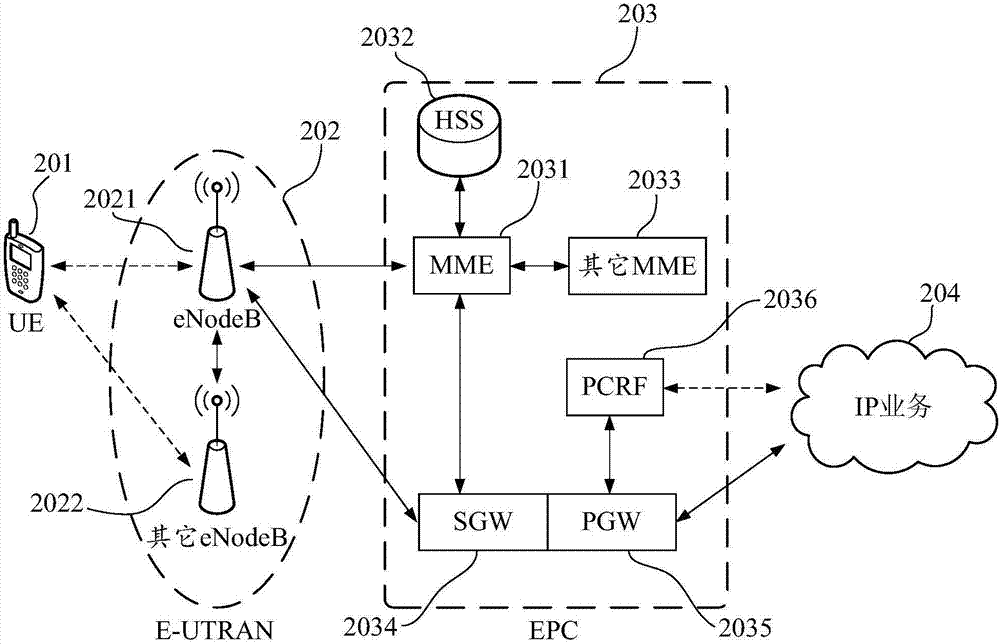 Dual-surround diaphragm, loudspeaker and mobile terminal