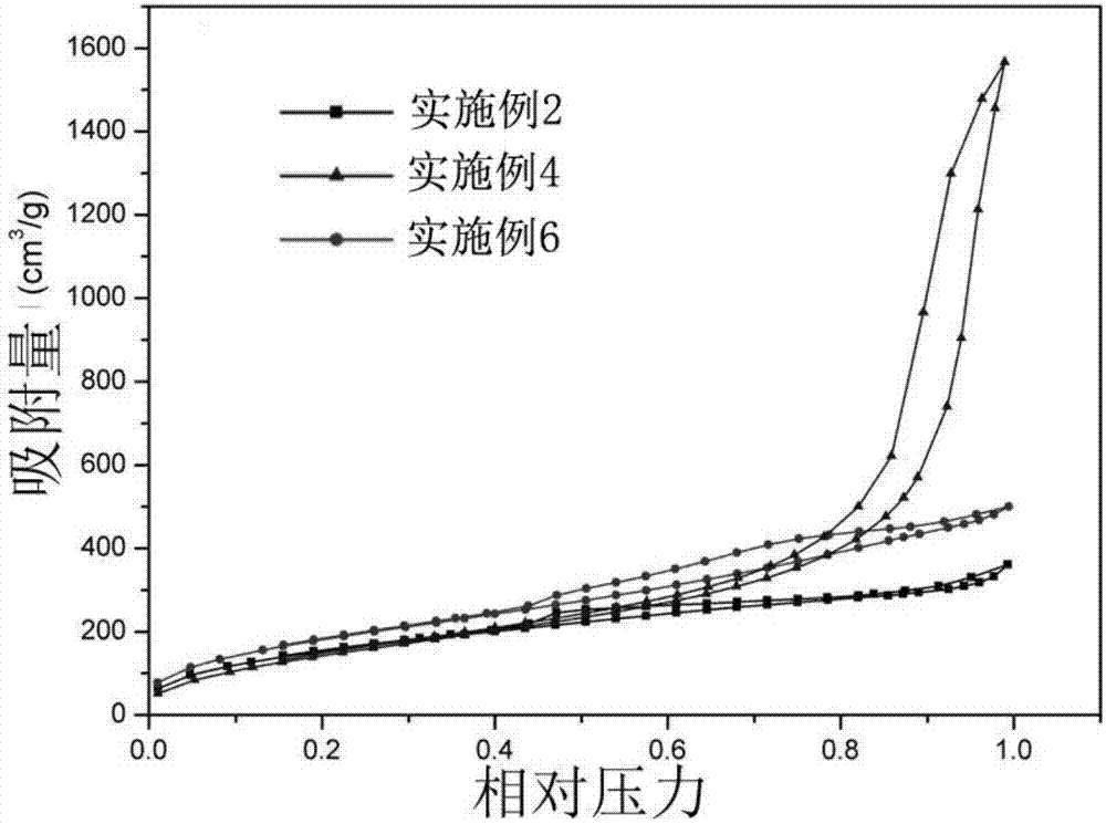 Superhydrophobic silicon dioxide aerogel micropowder, and preparation method and application thereof