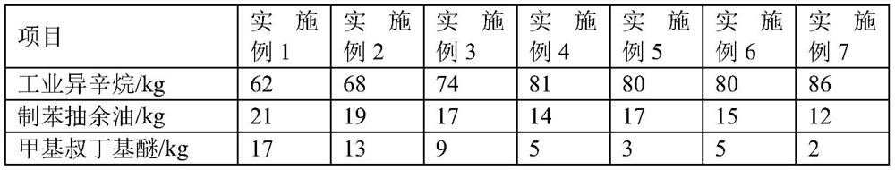 A kind of high-octane number oil product composition, primary oil and preparation method thereof