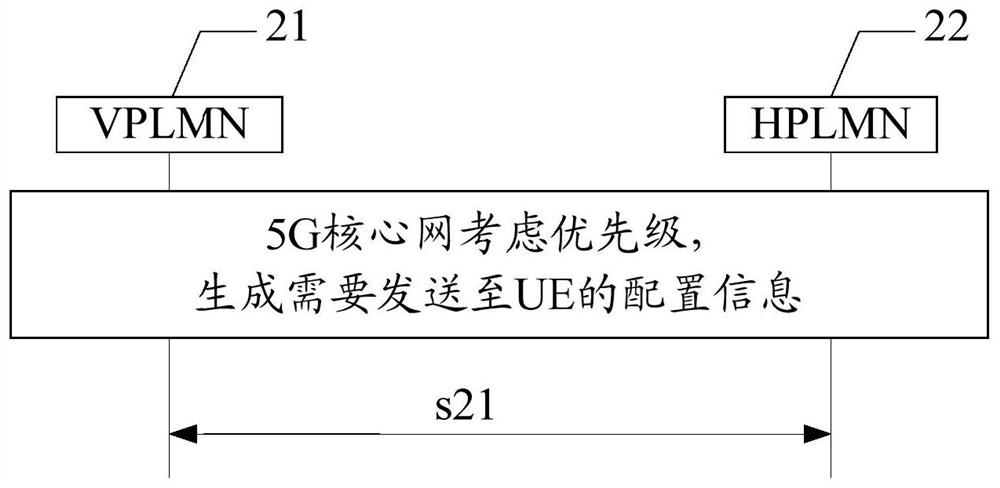 Configuration information sending and receiving method, device, storage medium, base station, terminal