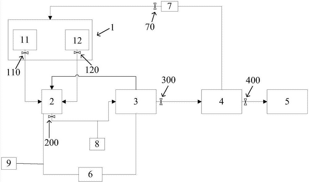 Automatic continuous production device for nanocapsules and method for preparing nanocapsules