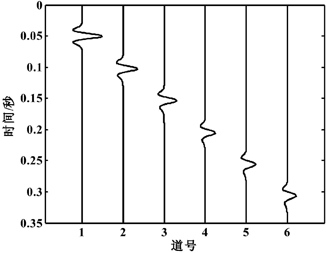 Formation quality factor determination method, device and system