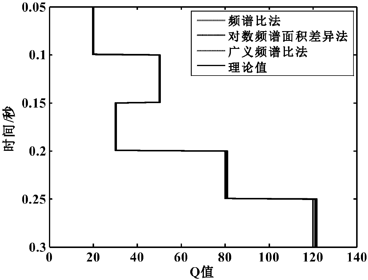 Formation quality factor determination method, device and system