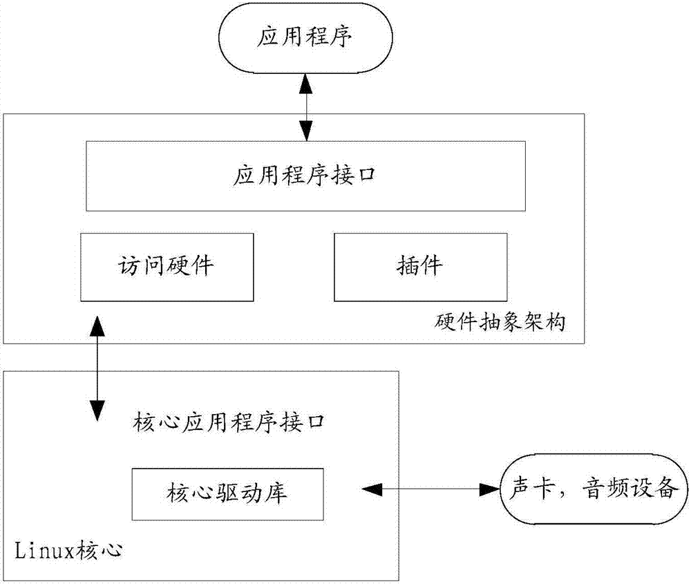 Synchronous recording and playing system and method of audio frequency on the basis of Android system