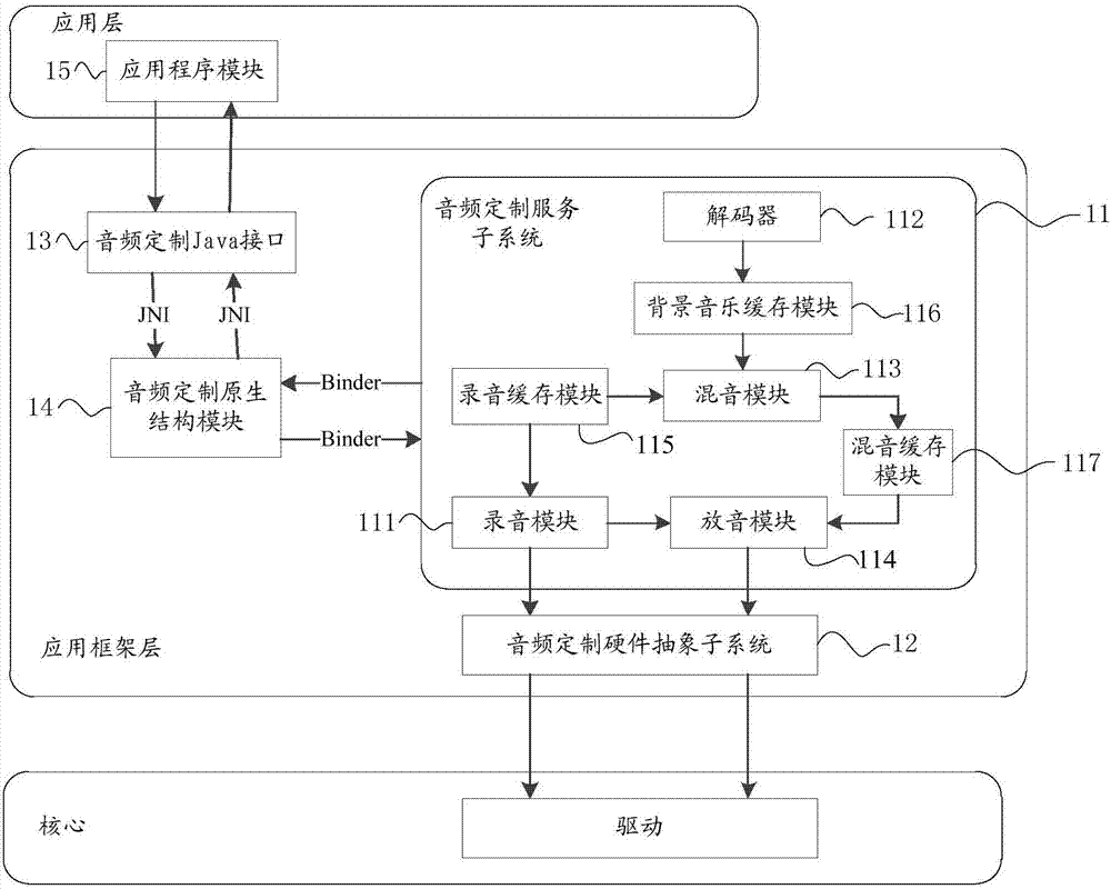 Synchronous recording and playing system and method of audio frequency on the basis of Android system