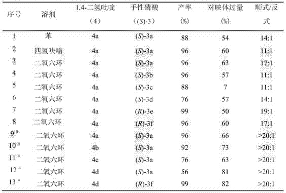 Method for synthesizing tetrahydroquinoline containing three continuous chiral centers through asymmetric transfer hydrogenation