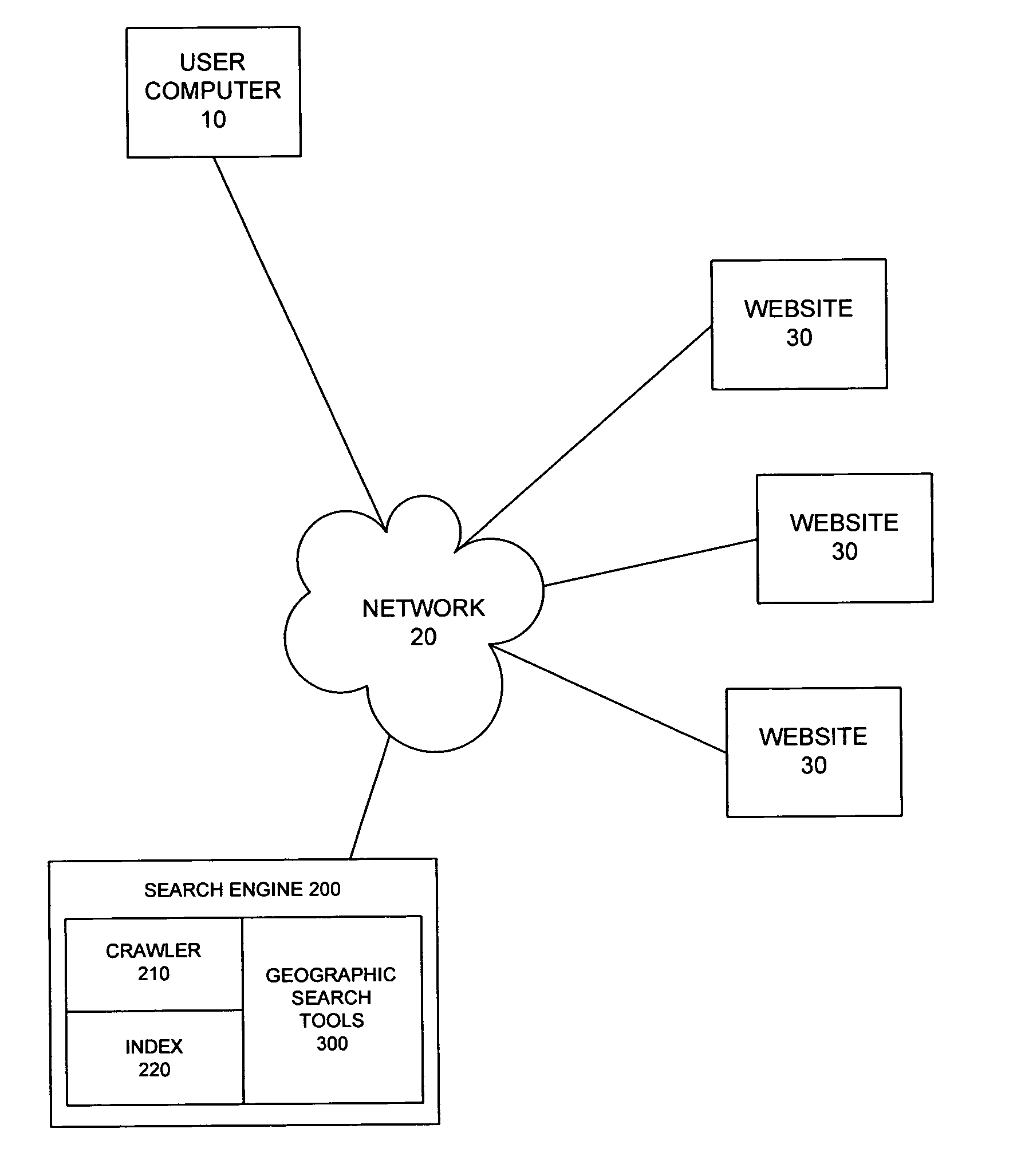 System and method for providing a geographic search function