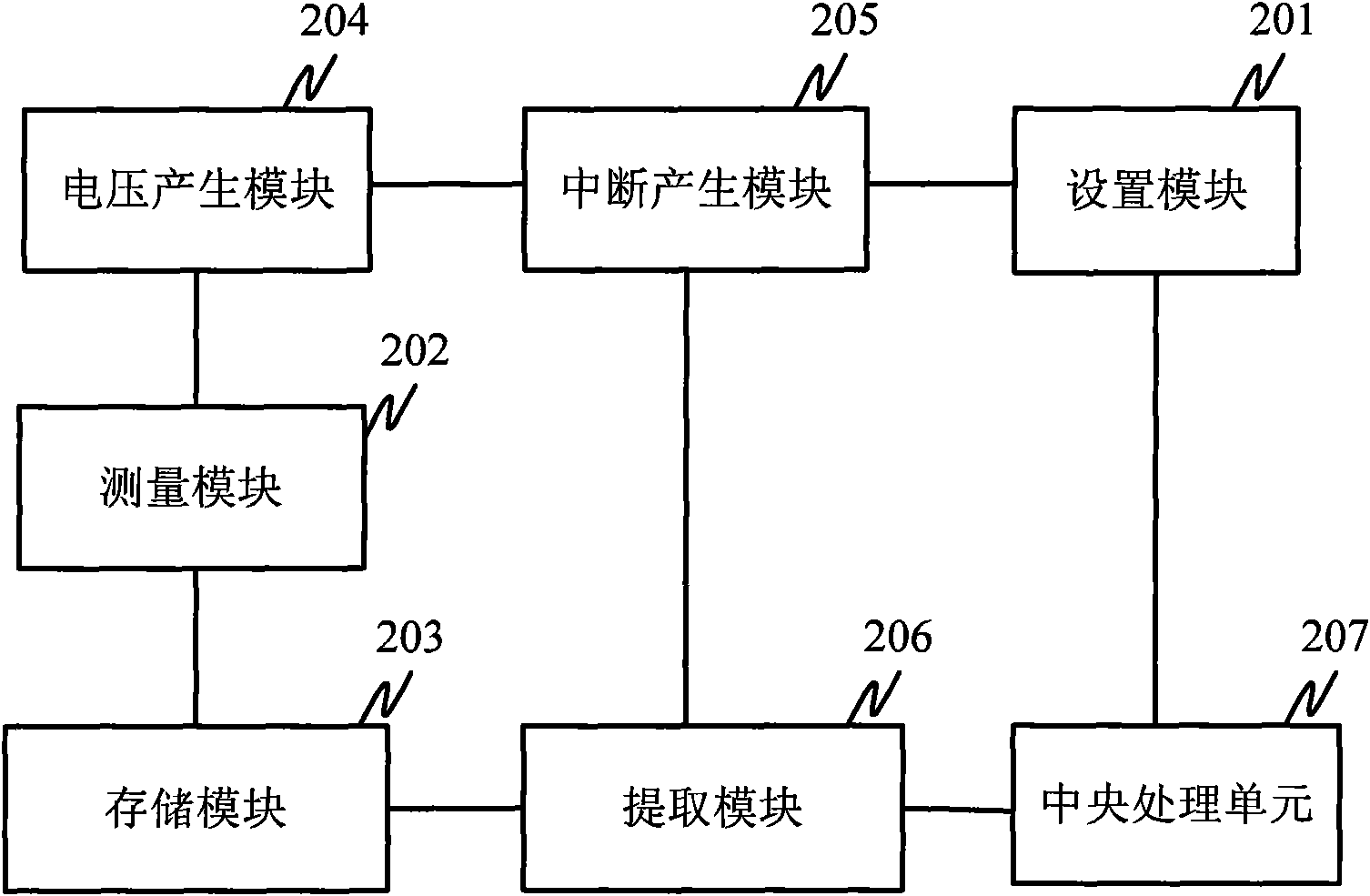 Page turning method, device and terminal for terminal reading contents