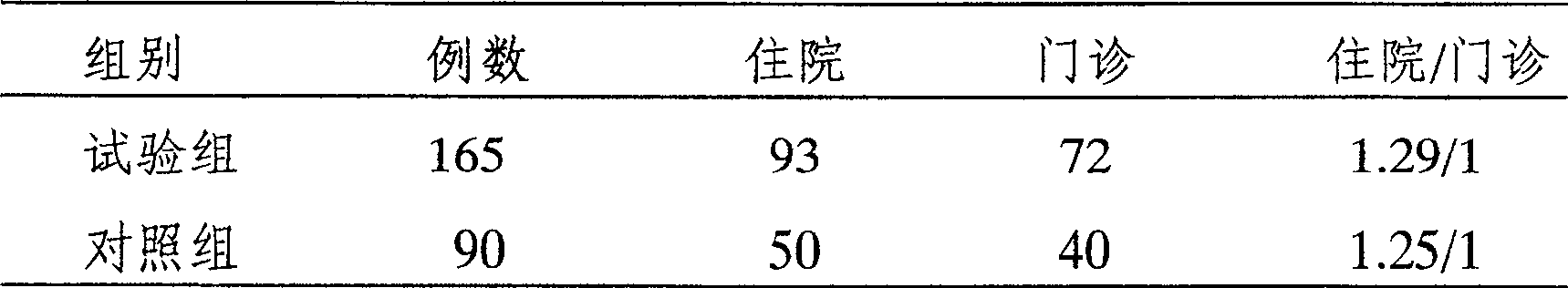 Composition of Chinese traditional medicine for replenishing qi and the blood