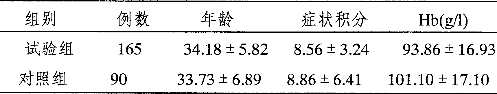 Composition of Chinese traditional medicine for replenishing qi and the blood