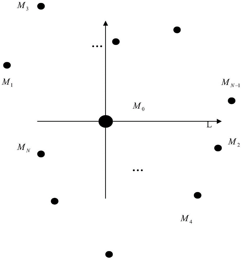 Radiation source positioning method based on receiving signal power information