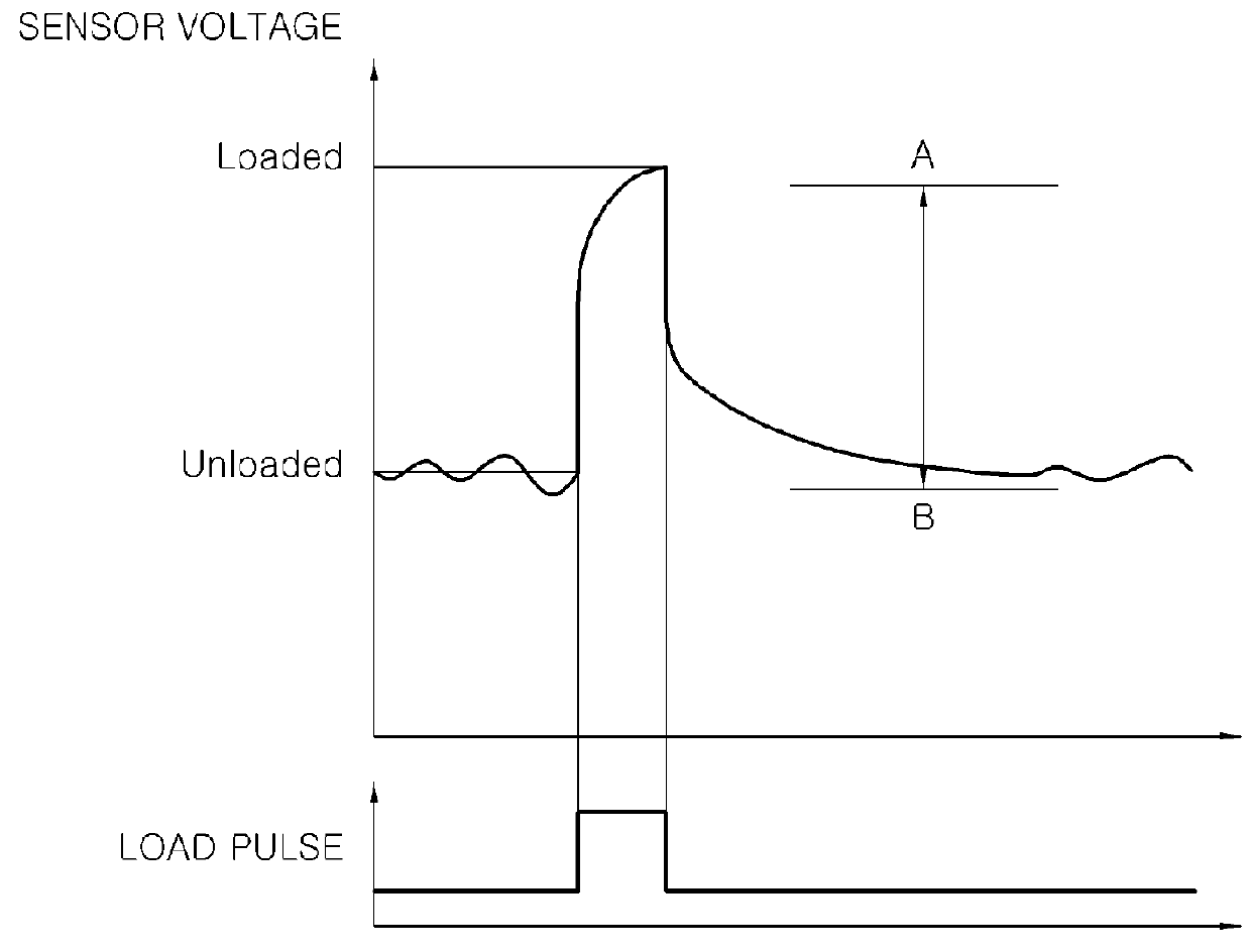 Method and system for detecting fault of rear oxygen sensor