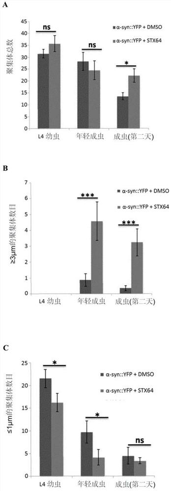 Compositions for treating and/or preventing protein-aggregation diseases