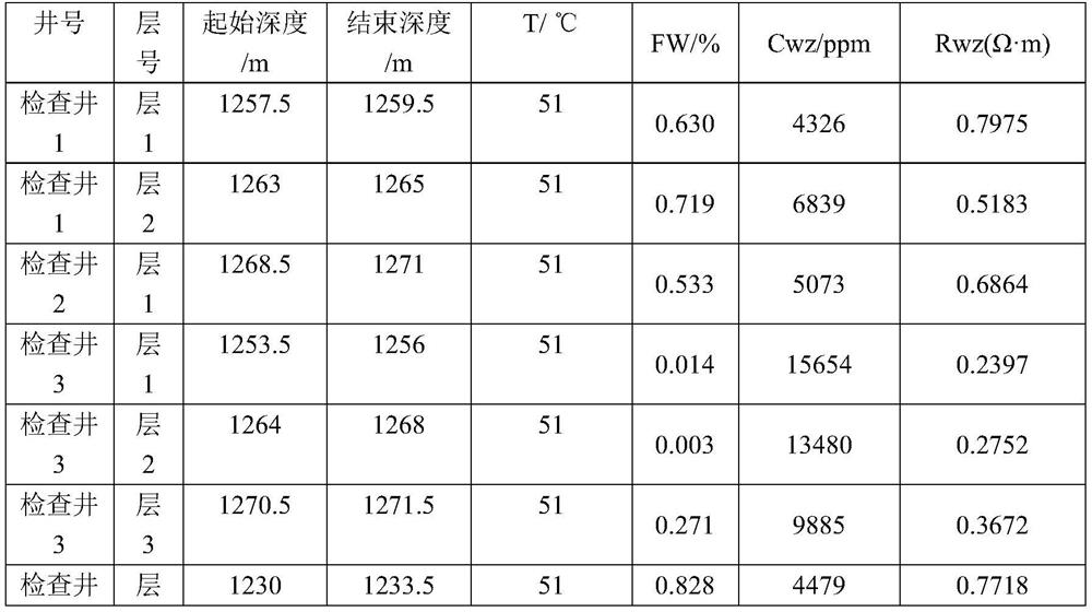 A Method for Estimating the Resistivity of Mixed Fluid Using Inspection Well Data