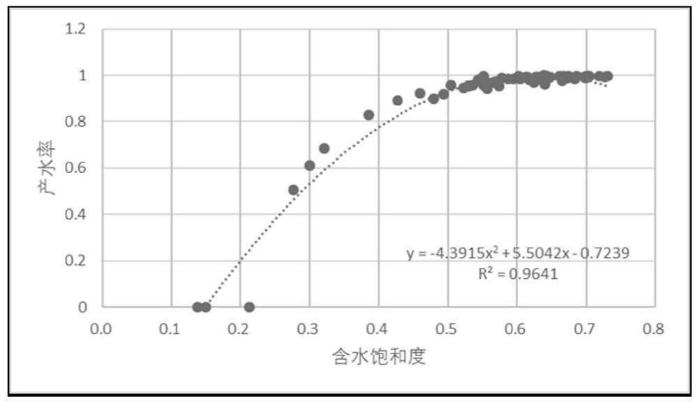 A Method for Estimating the Resistivity of Mixed Fluid Using Inspection Well Data