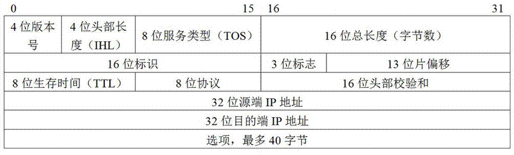 SDN flow trace tracking method, device and system based on flow watermark and random sampling