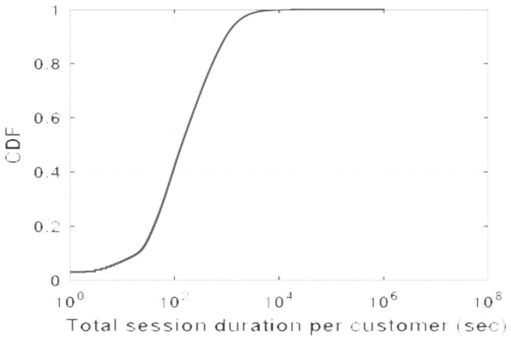 User abnormal transaction account detection method based on mahalanobis distance technology