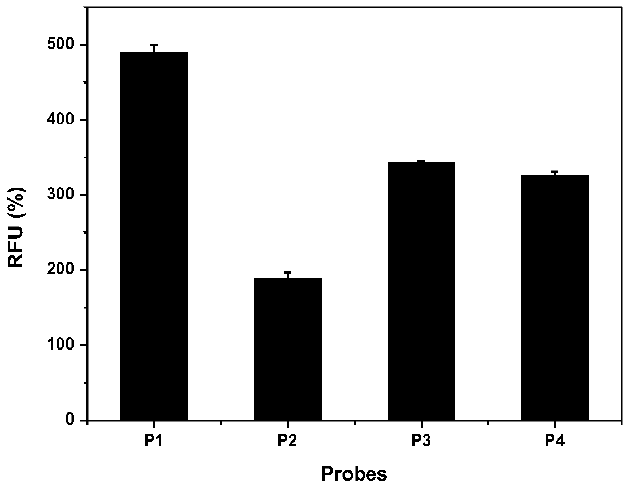 Construction method of magnetic microsphere DNA probe for detecting miRNA molecules as well as product and application of magnetic microsphere DNA probe