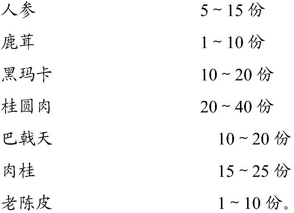 Health care product for yang-deficiency constitution and preparation method of health care product