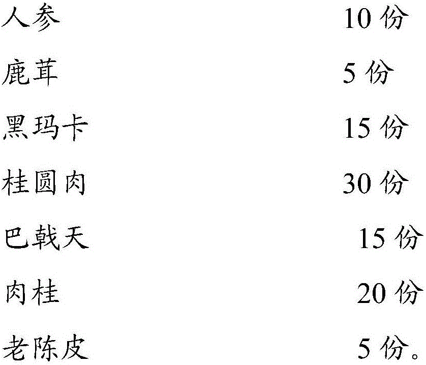 Health care product for yang-deficiency constitution and preparation method of health care product