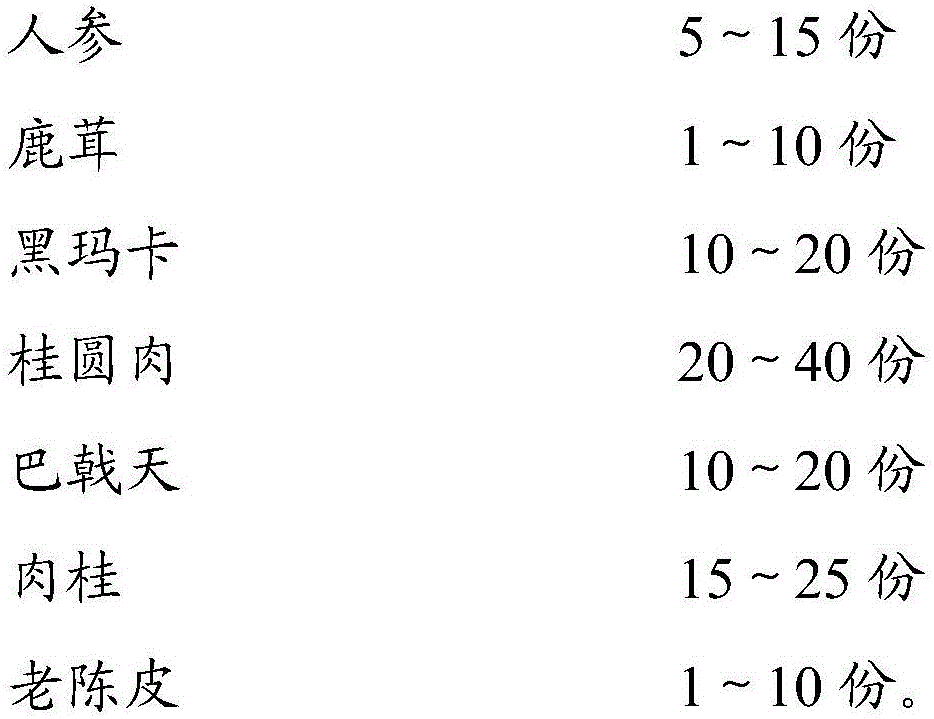 Health care product for yang-deficiency constitution and preparation method of health care product