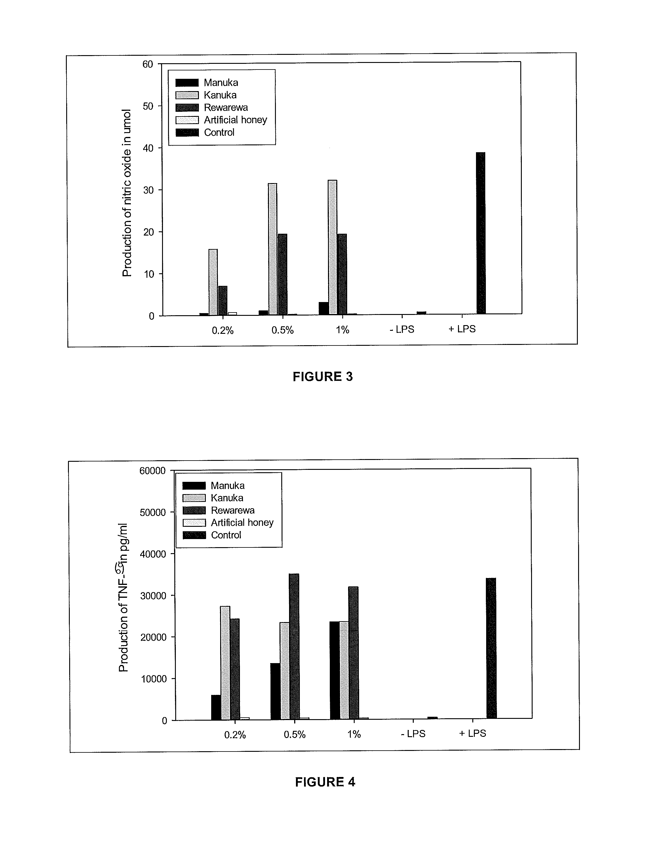 Anti-inflammatory compositions, methods and uses thereof