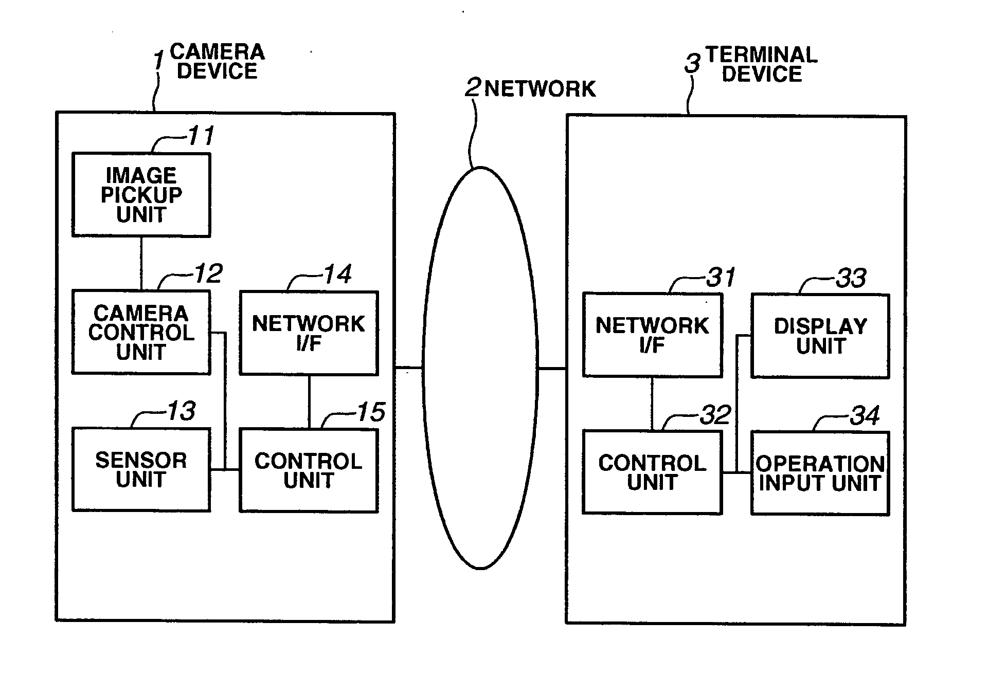 Network camera system and control method therefore