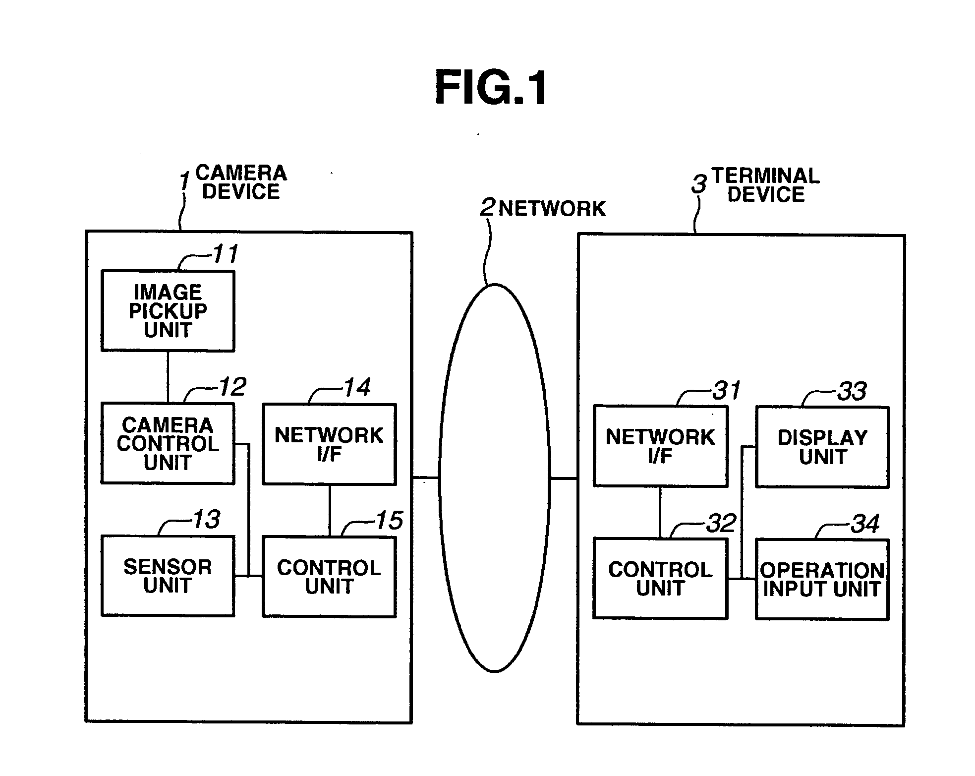 Network camera system and control method therefore