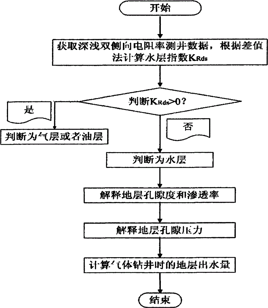 Quantitative predication method applicable to formation water production before drilling of gas drilling