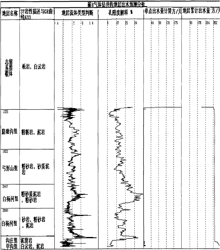 Quantitative predication method applicable to formation water production before drilling of gas drilling