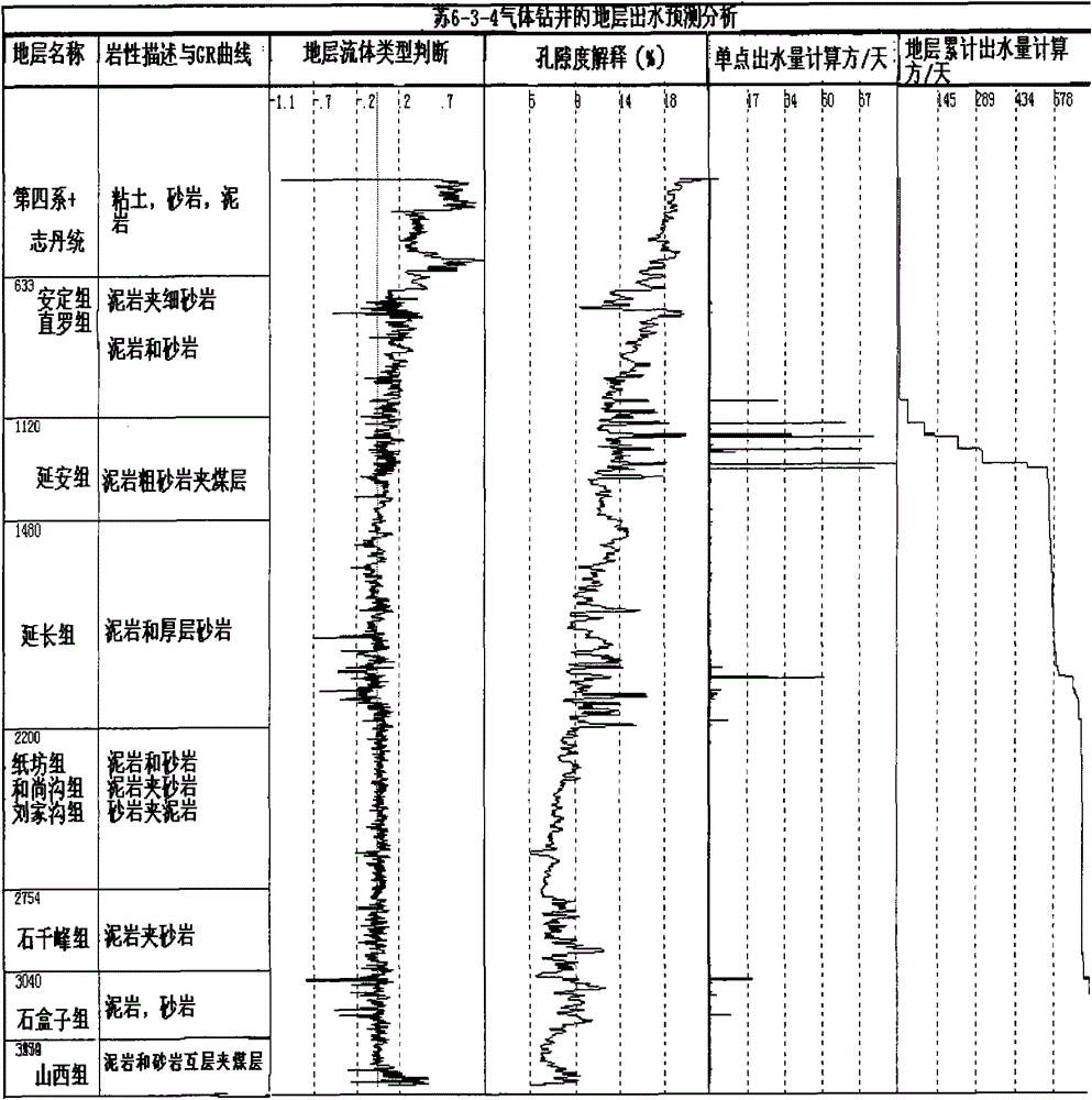 Quantitative predication method applicable to formation water production before drilling of gas drilling