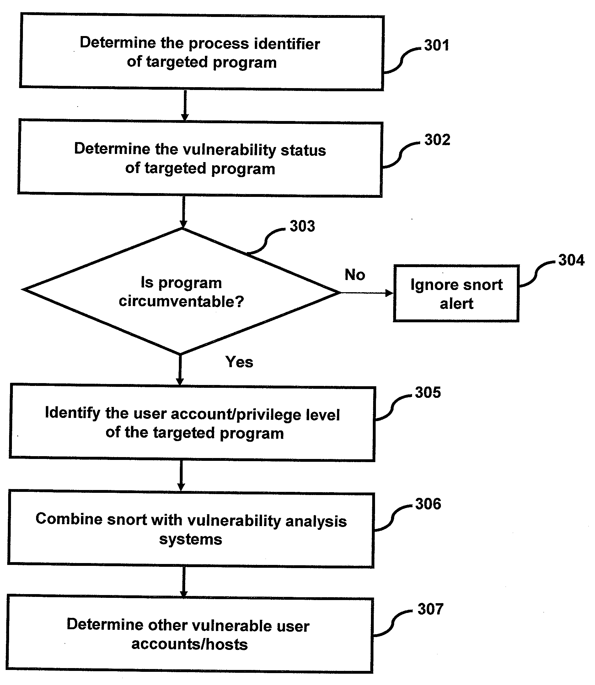 Filtering intrusion detection system events on a single host