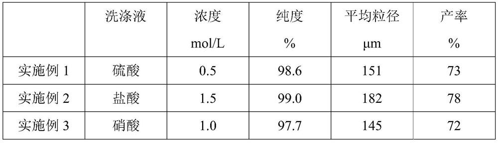 Method for hydrothermally recovering high-purity terephthalic acid from printing and dyeing white mud