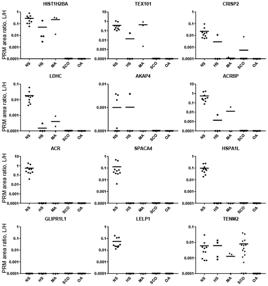 Application of seminal plasma extracellular vesicle HIST1H2BA protein