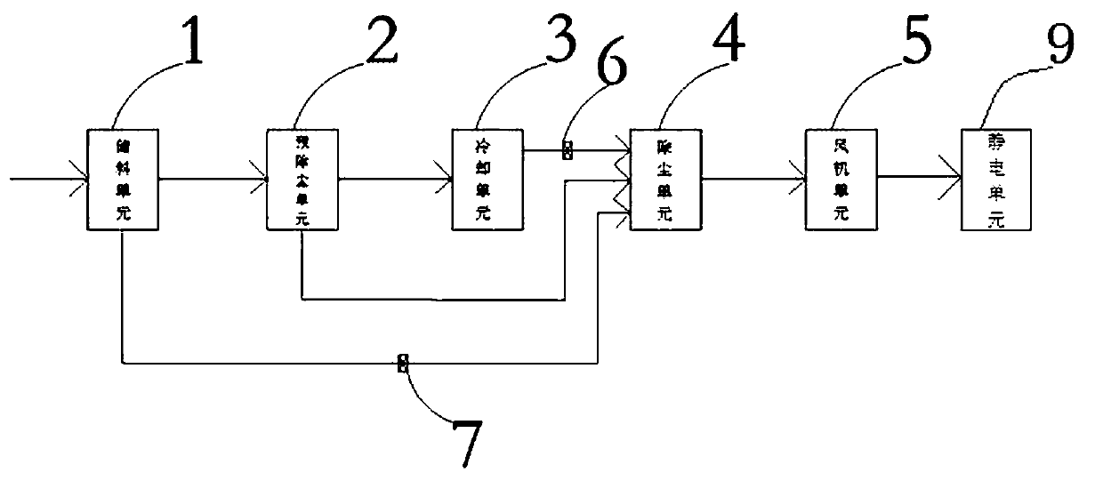 Graphite dust electrostatic dedusting method based on two switches