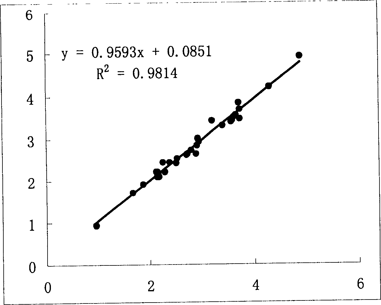 Reagent for measuring low-density lipoproteincholesterol and preparation method