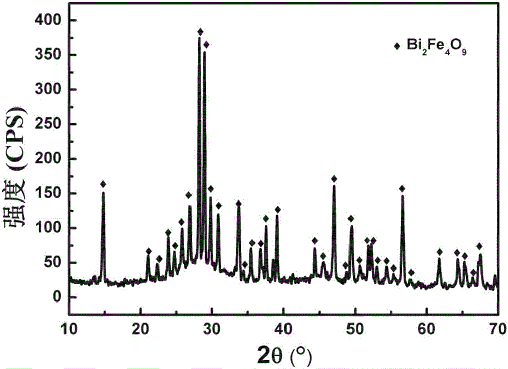 Three-dimensional flower-shaped bismuth ferrite powder and preparation method thereof