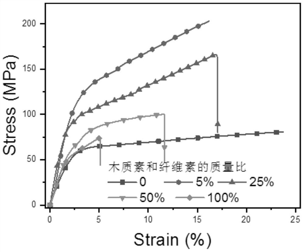 Production method and application of biodegradable lignocellulose bioplastic